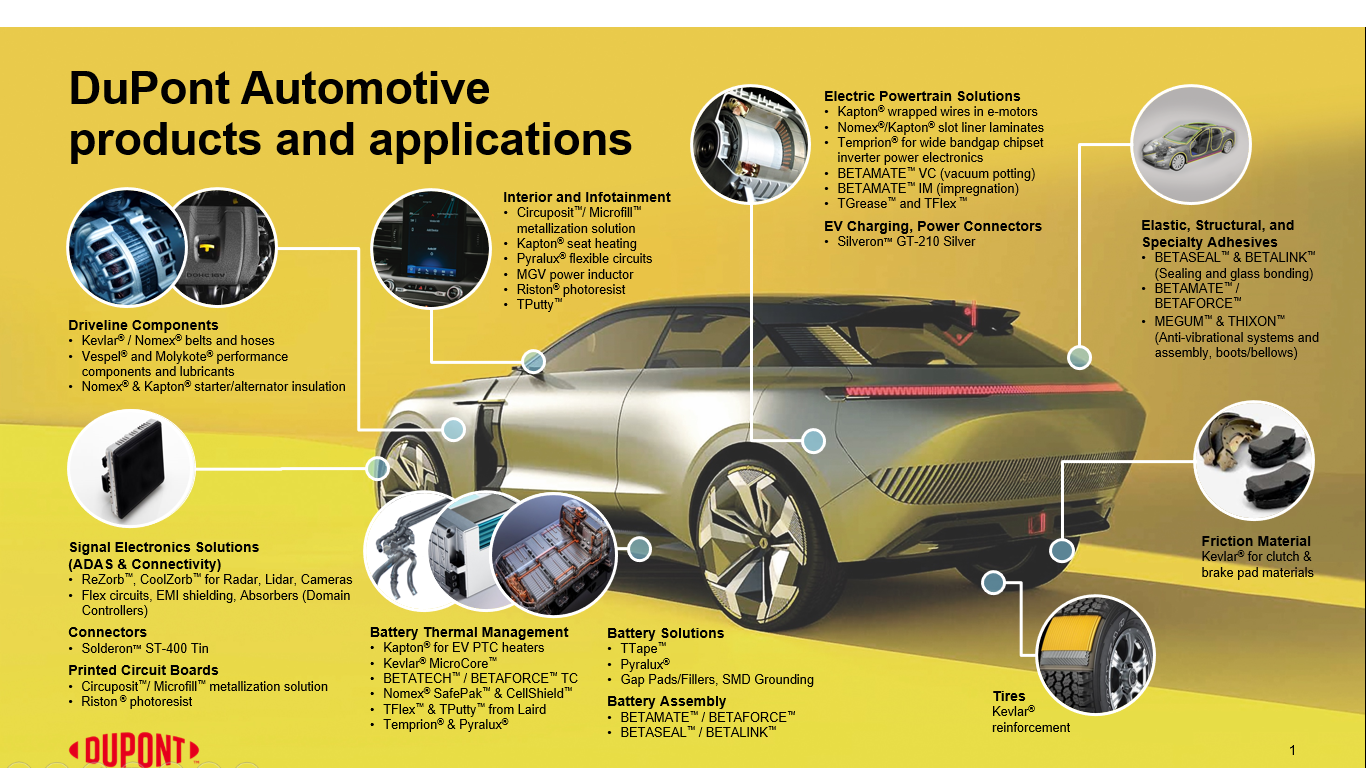Tedlar™ PVF films chemical resistance article